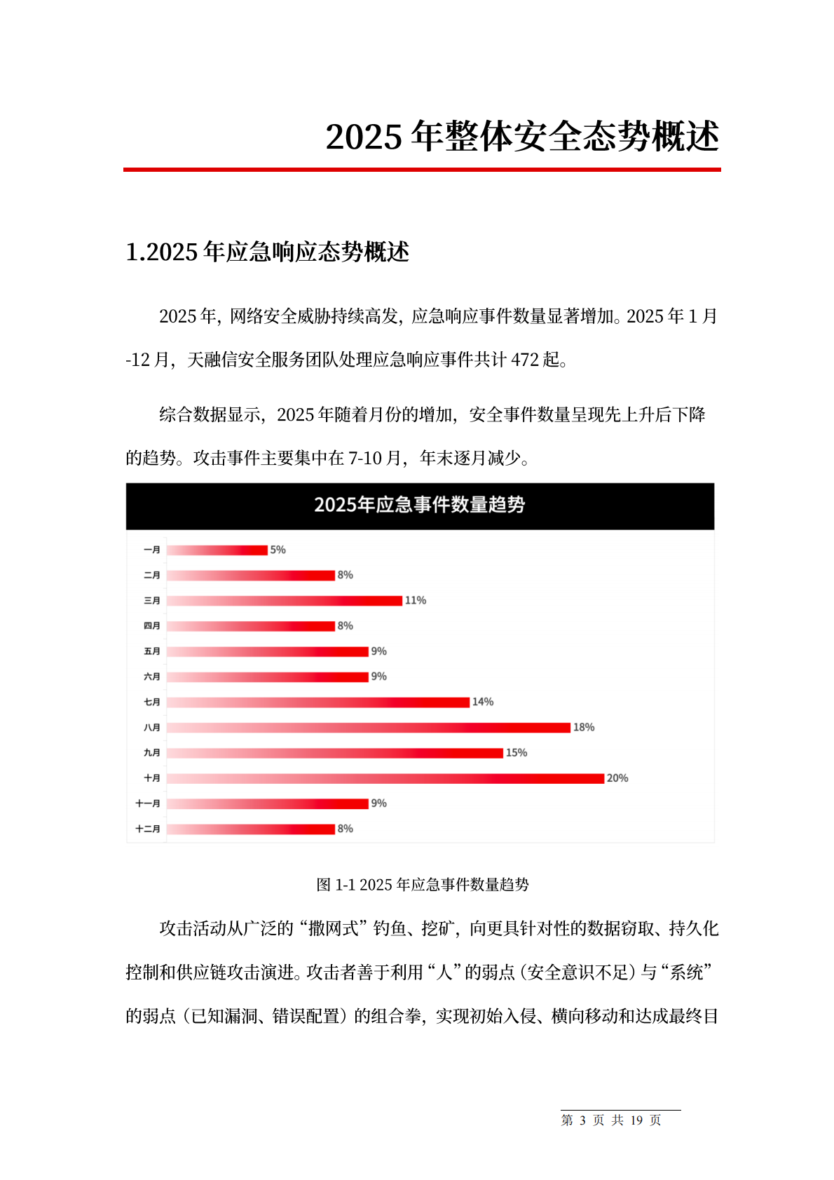2025年度网络安全应急响应总结报告-天融信 第5页