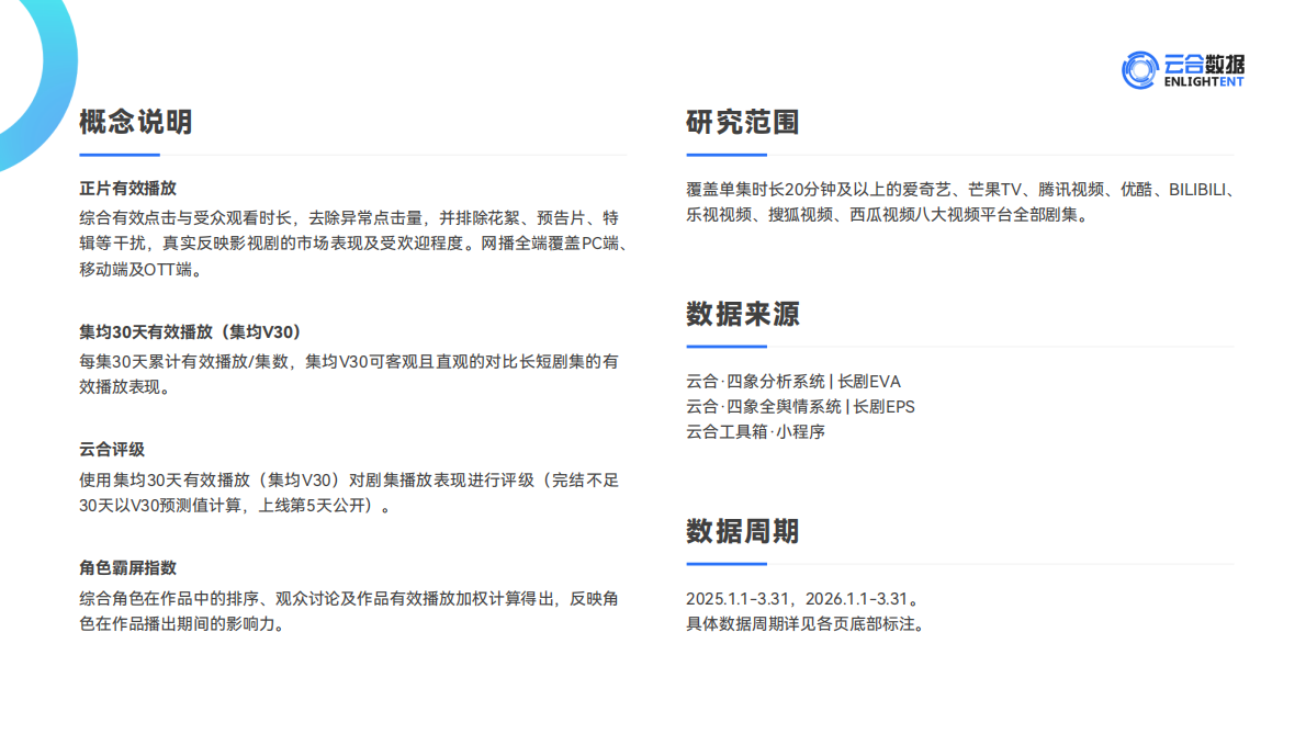 2026Q1长剧集网播表现与上新观察报告-云合数据 第2页