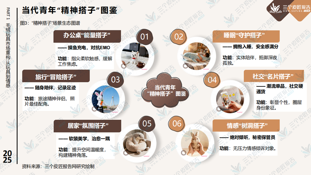 2025中国毛绒玩具市场洞察报告 第7页