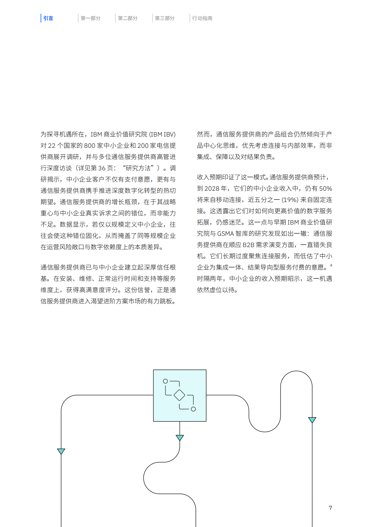 2026超越连接共赢增长电信运营商携手中小企业共拓增长新局研究报告-IBM 第7页