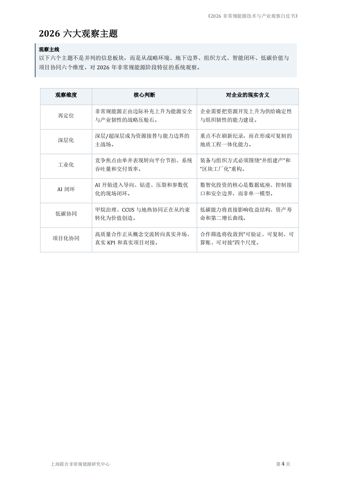 2026非常规能源技术与产业观察白皮书-上海联合非常规能源研究中心 第7页