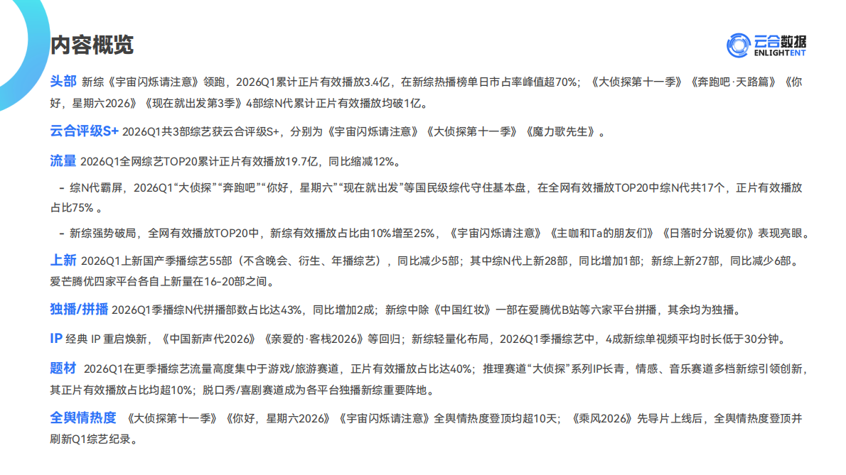 2026年Q1综艺网播表现与上新观察报告-云合数据 第3页