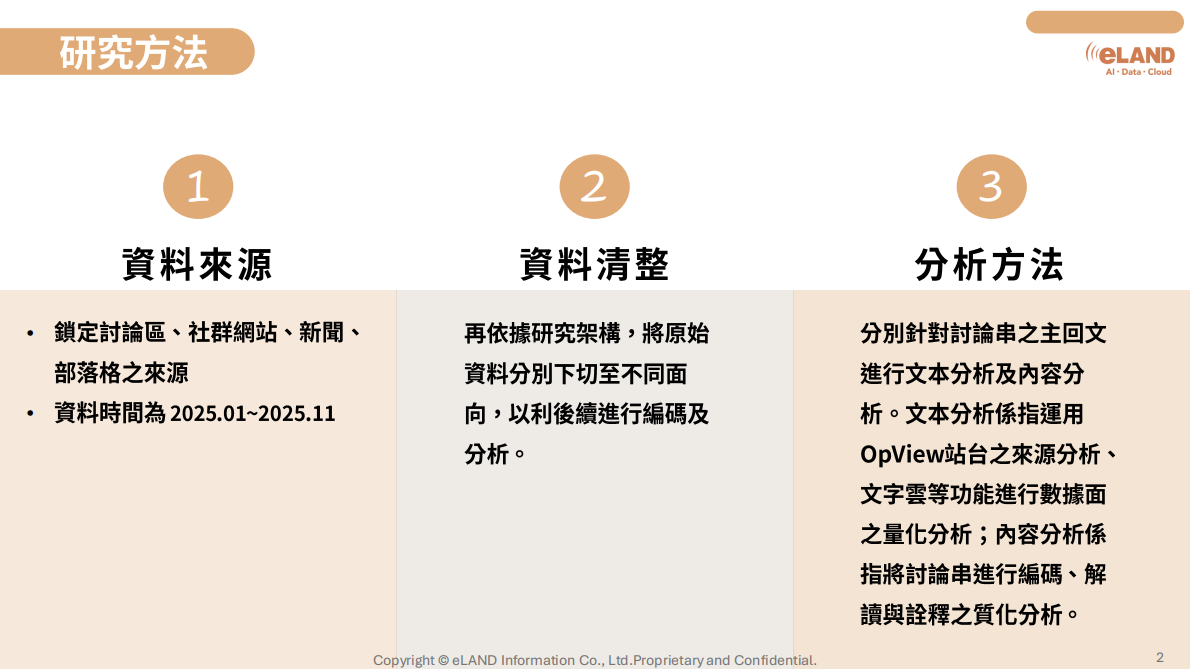 2026年从社群舆情看年度美妆市场趋势报告-eland 第2页