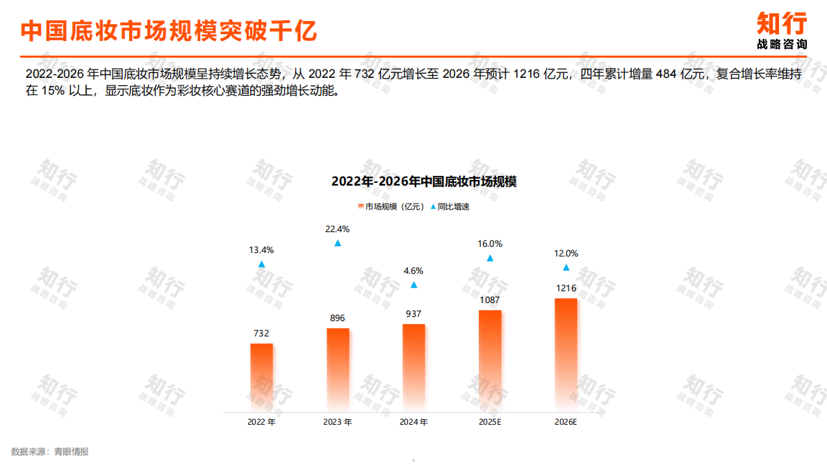 2026年隔离妆前素颜霜品类-知行 第5页
