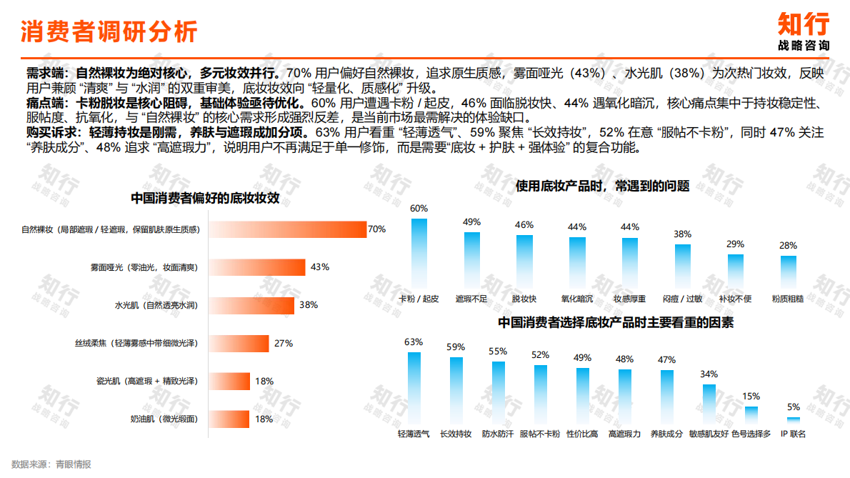 2026年隔离妆前素颜霜品类-知行 第7页