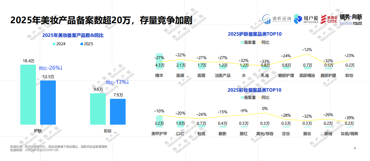 2026年化妆品工程师产业创新论坛 第4页