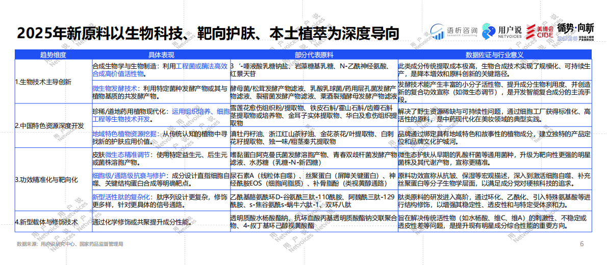 2026年化妆品工程师产业创新论坛 第6页