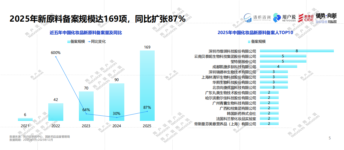 2026年化妆品工程师产业创新论坛 第5页