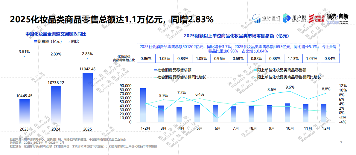 2026年化妆品工程师产业创新论坛 第7页