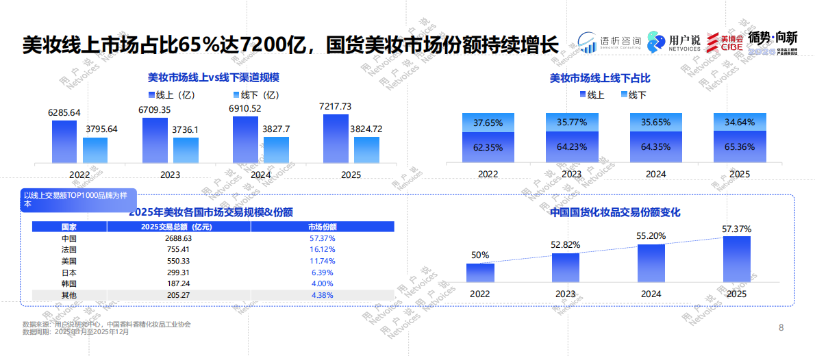 2026年化妆品工程师产业创新论坛 第8页