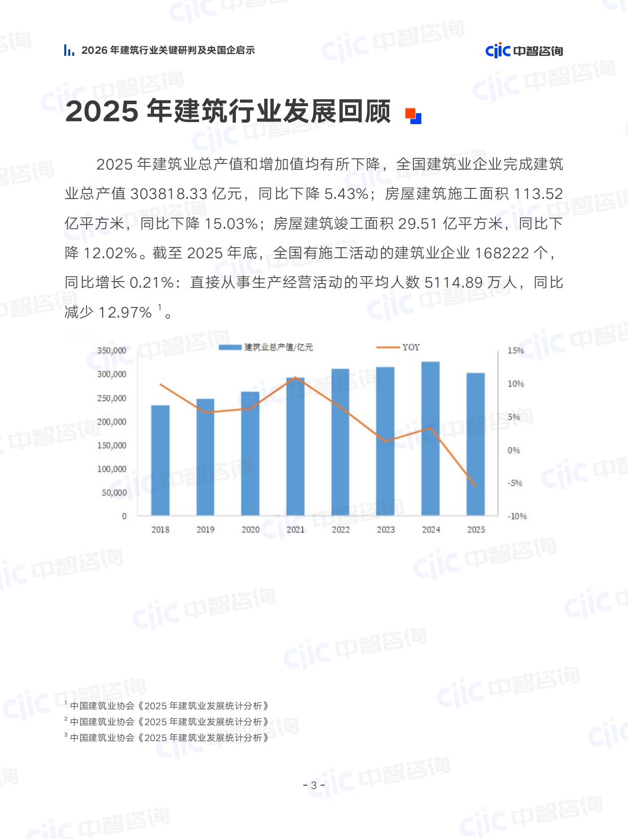 2026年建筑行业关键研判及央国企启示-中智咨询 第6页