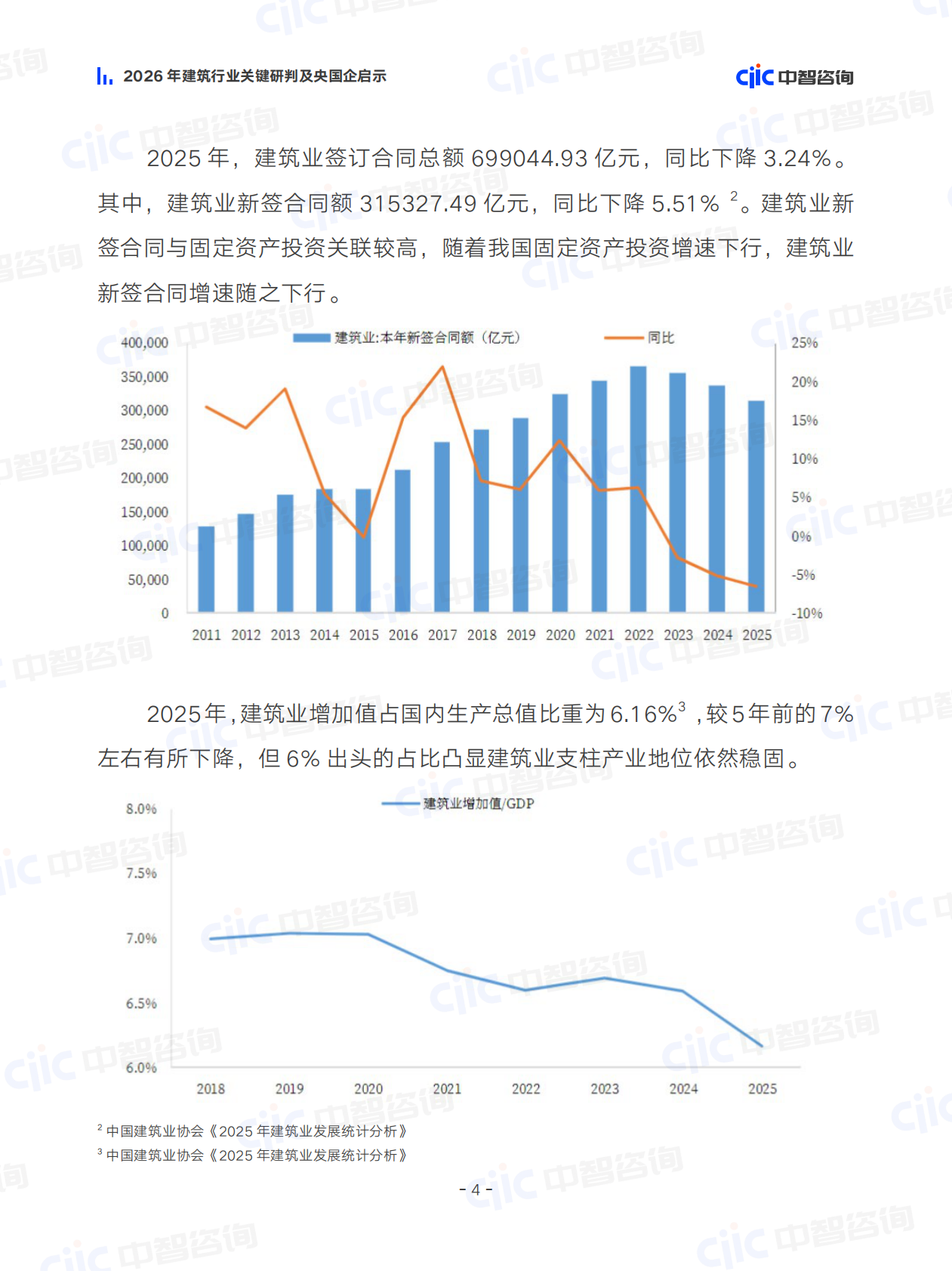 2026年建筑行业关键研判及央国企启示-中智咨询 第7页
