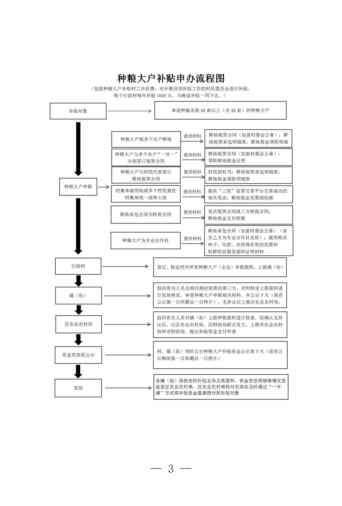 2026年强农惠农富农政策汇编 第3页
