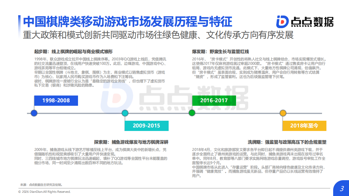 2026年全球棋牌娱乐场类移动游戏发展趋势报告-点点数据 第3页