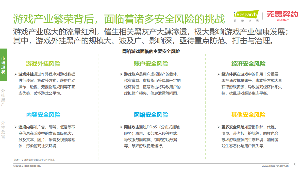 2026年射击类游戏外挂作弊人群洞察白皮书-艾瑞咨询 第5页