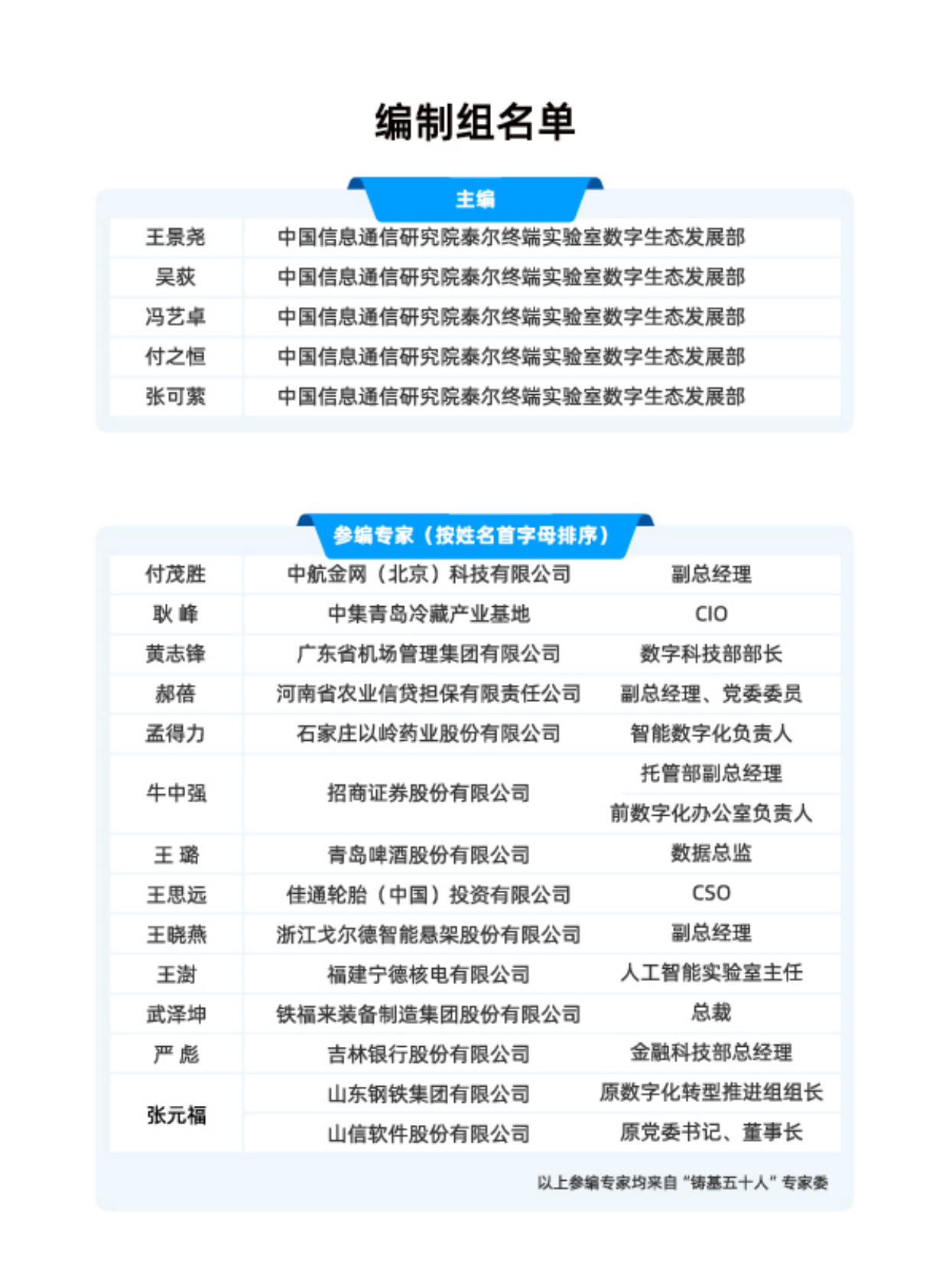 2026年数字化转型趋势报告：价值锚定与风险平衡下的新路径-铸基计划 第2页
