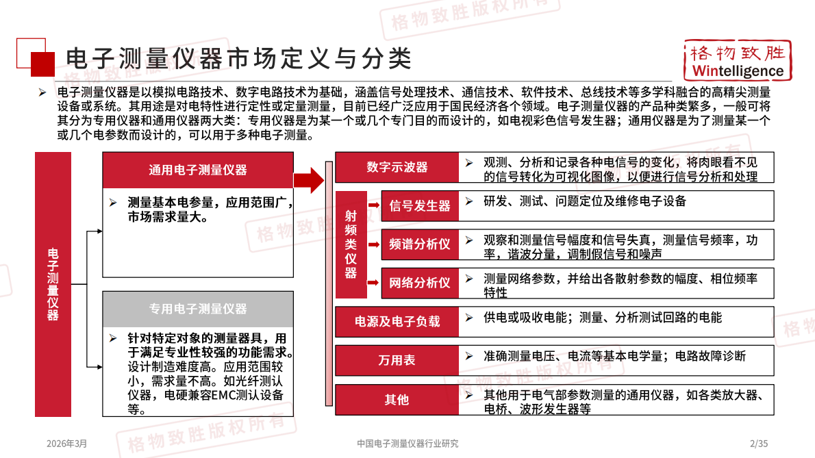 2026年中国电子测量仪器市场白皮书-格物致胜 第3页