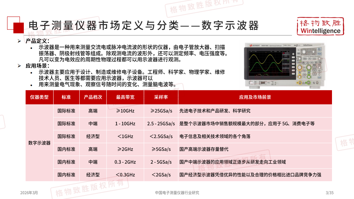 2026年中国电子测量仪器市场白皮书-格物致胜 第4页