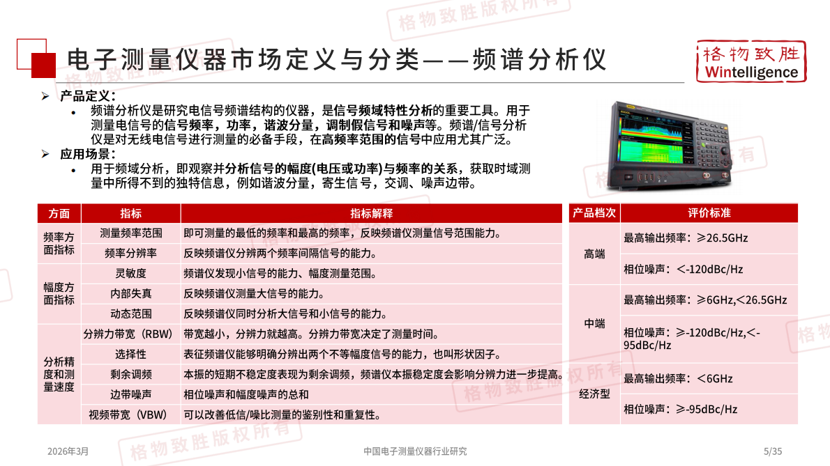 2026年中国电子测量仪器市场白皮书-格物致胜 第6页