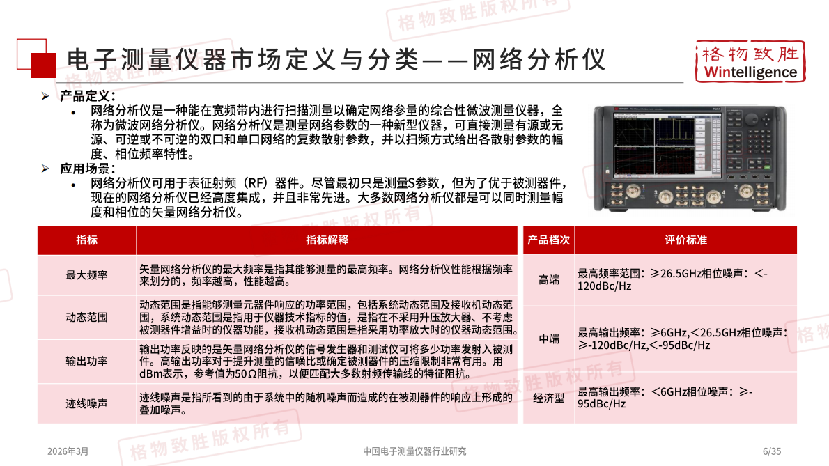 2026年中国电子测量仪器市场白皮书-格物致胜 第7页