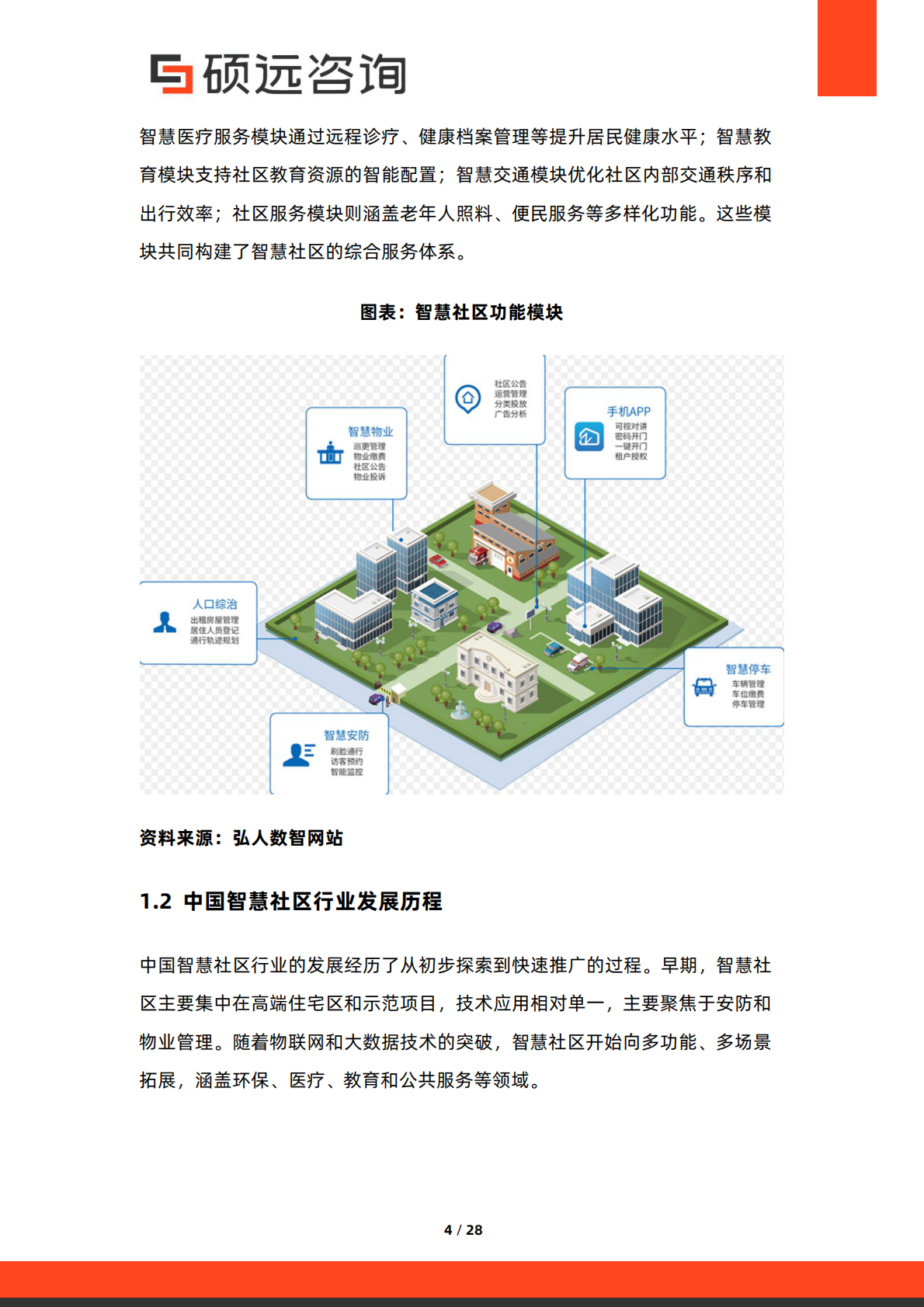 2026年中国智慧社区建设行业市场研究报告-硕远咨询 第4页