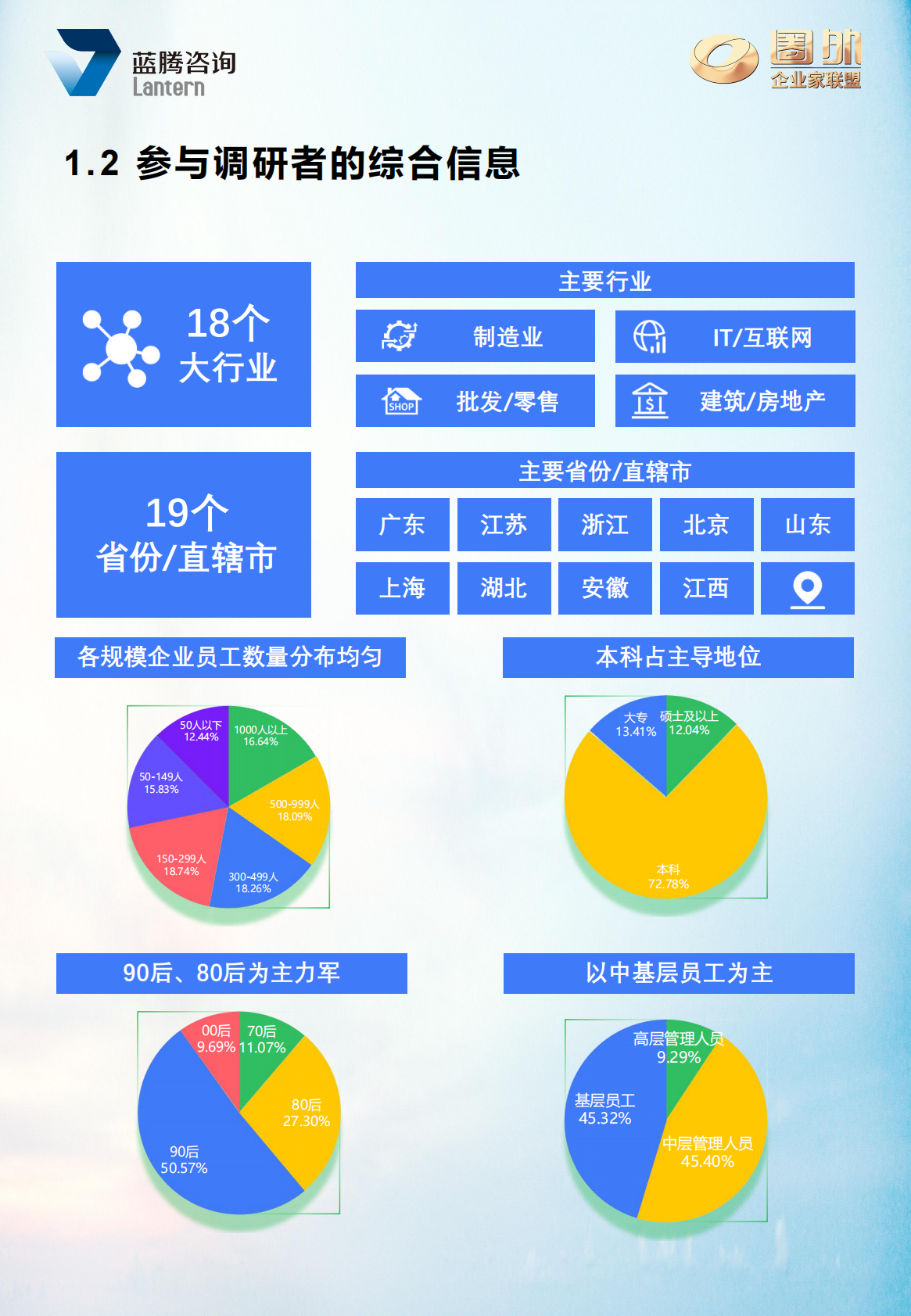 2026年中国人才激励白皮书（精华版）-蓝腾咨询 第7页