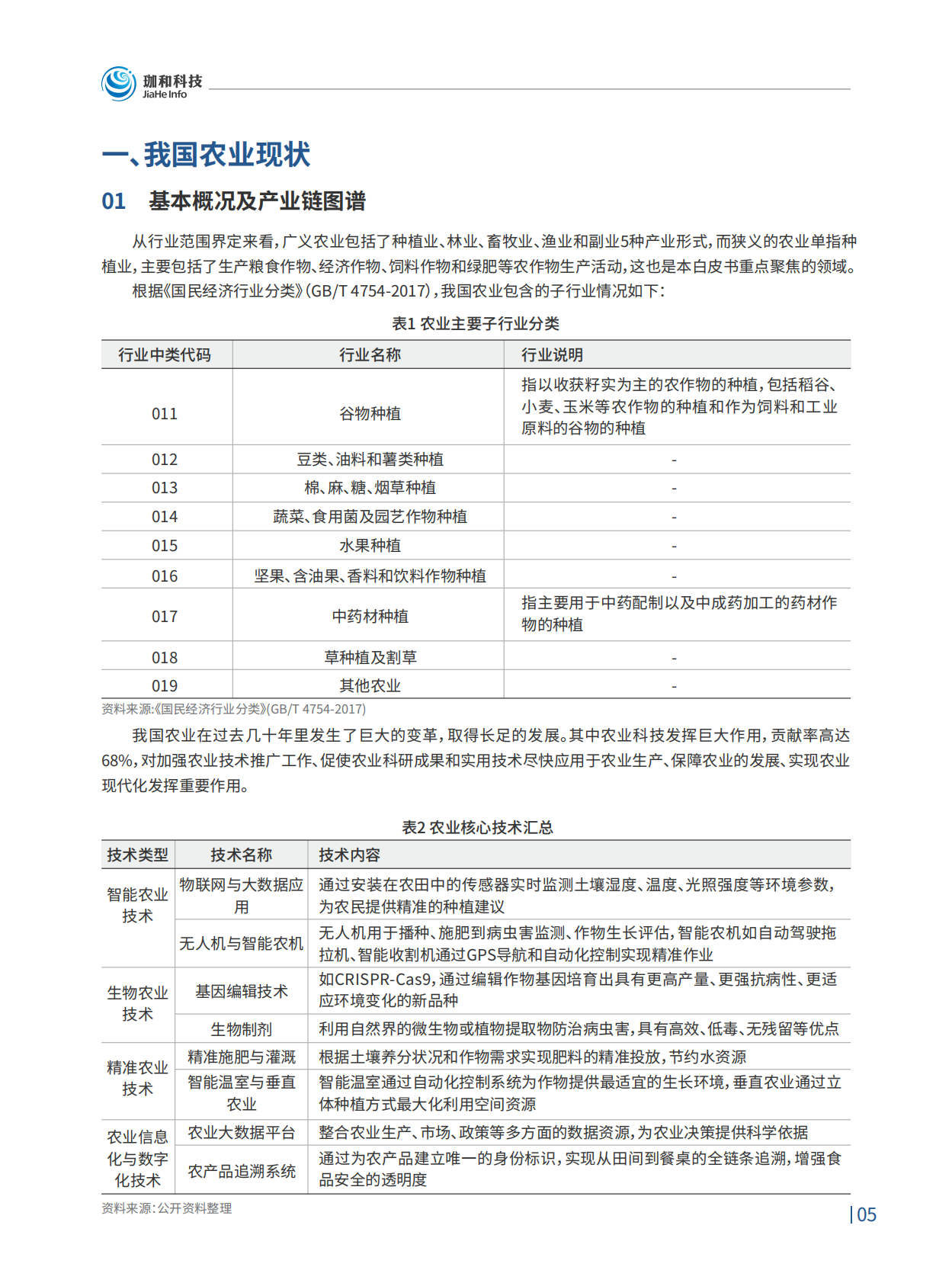 2026农业4.0智慧农业领航之路行业趋势白皮书-珈和科技 第6页