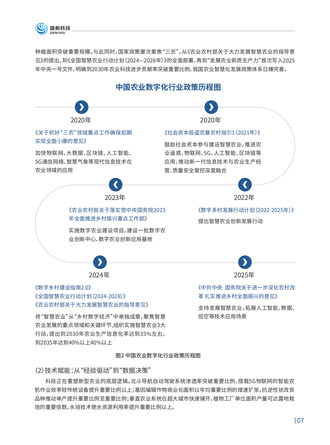 2026农业4.0智慧农业领航之路行业趋势白皮书-珈和科技 第8页
