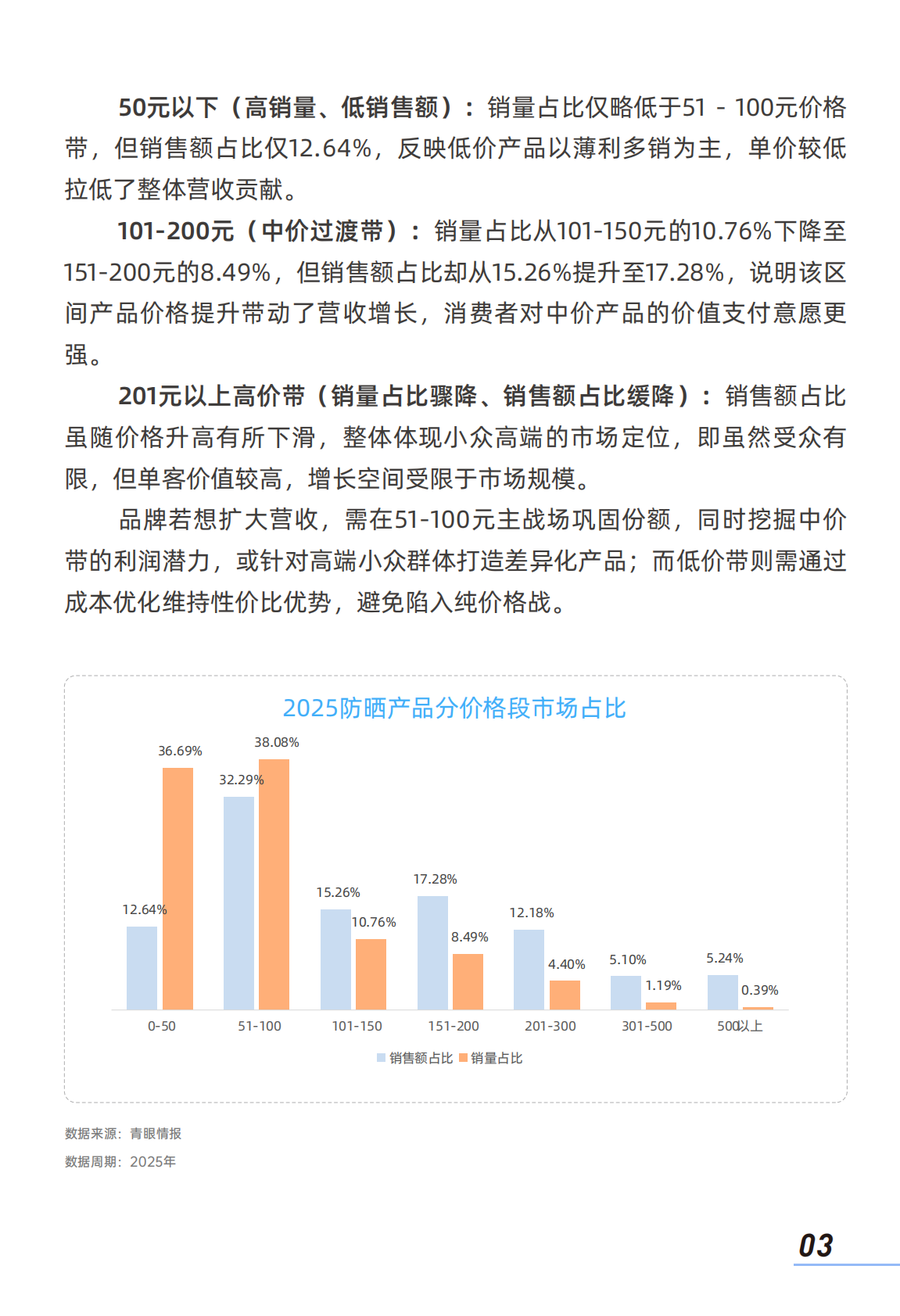2026中国防晒护肤品市场洞察报告-青眼情报 第5页