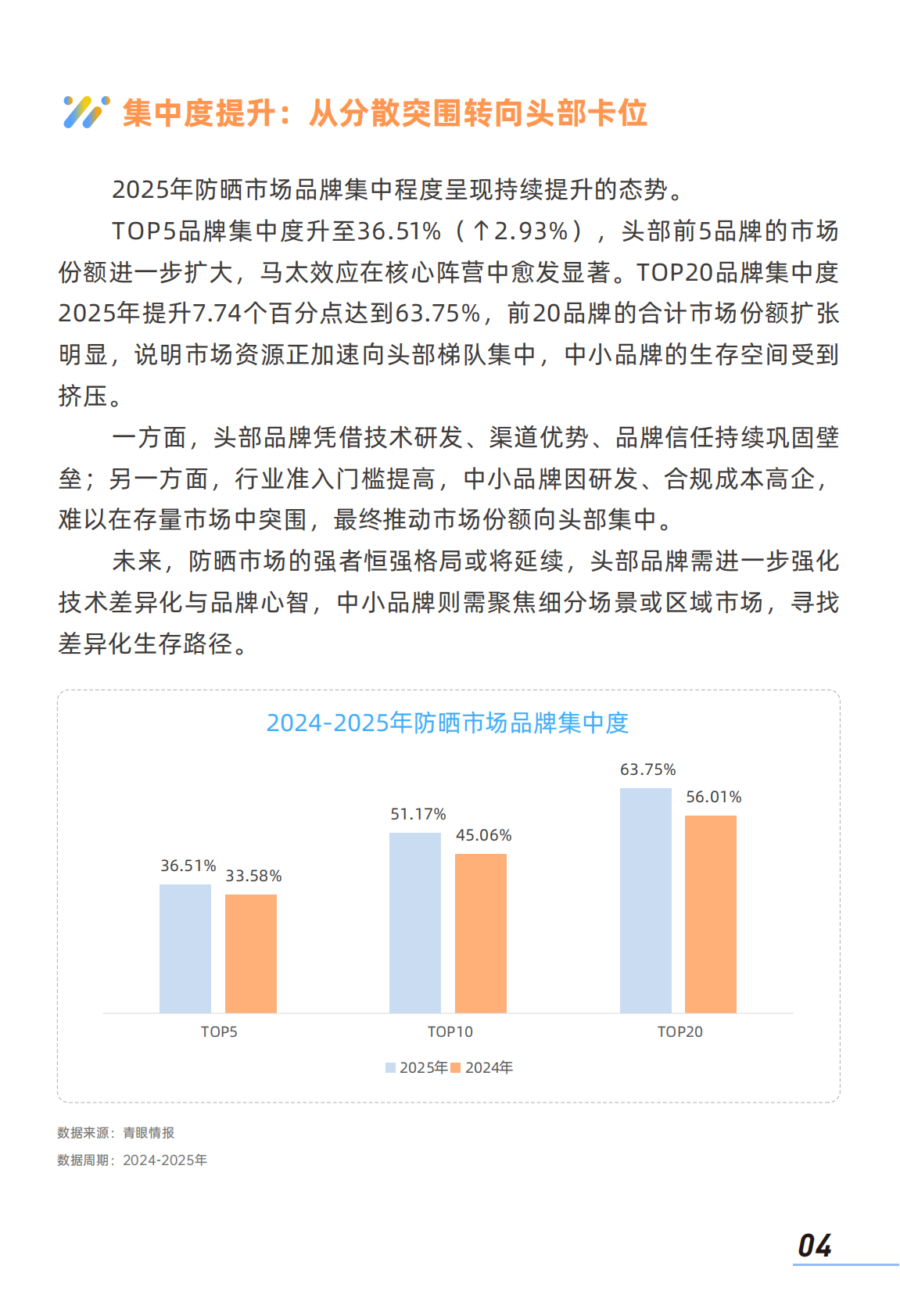 2026中国防晒护肤品市场洞察报告-青眼情报 第6页