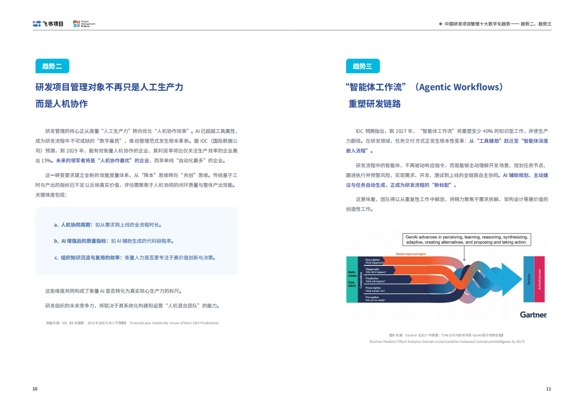 2026中国研发项目管理数字化洞察报告-飞书 第7页