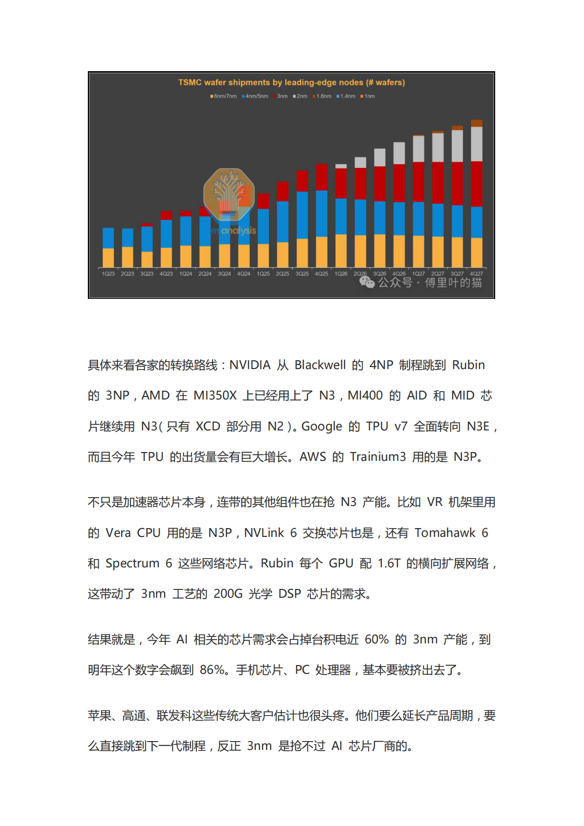 AI芯片荒：当算力成为比电力更稀缺的资源 第3页