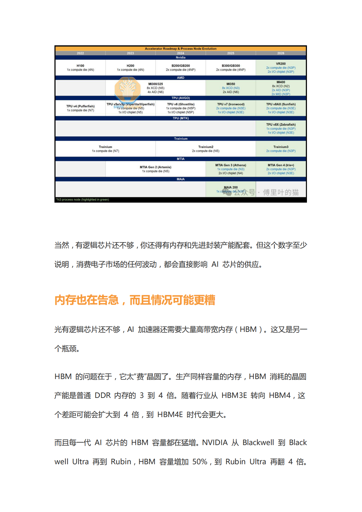 AI芯片荒：当算力成为比电力更稀缺的资源 第5页