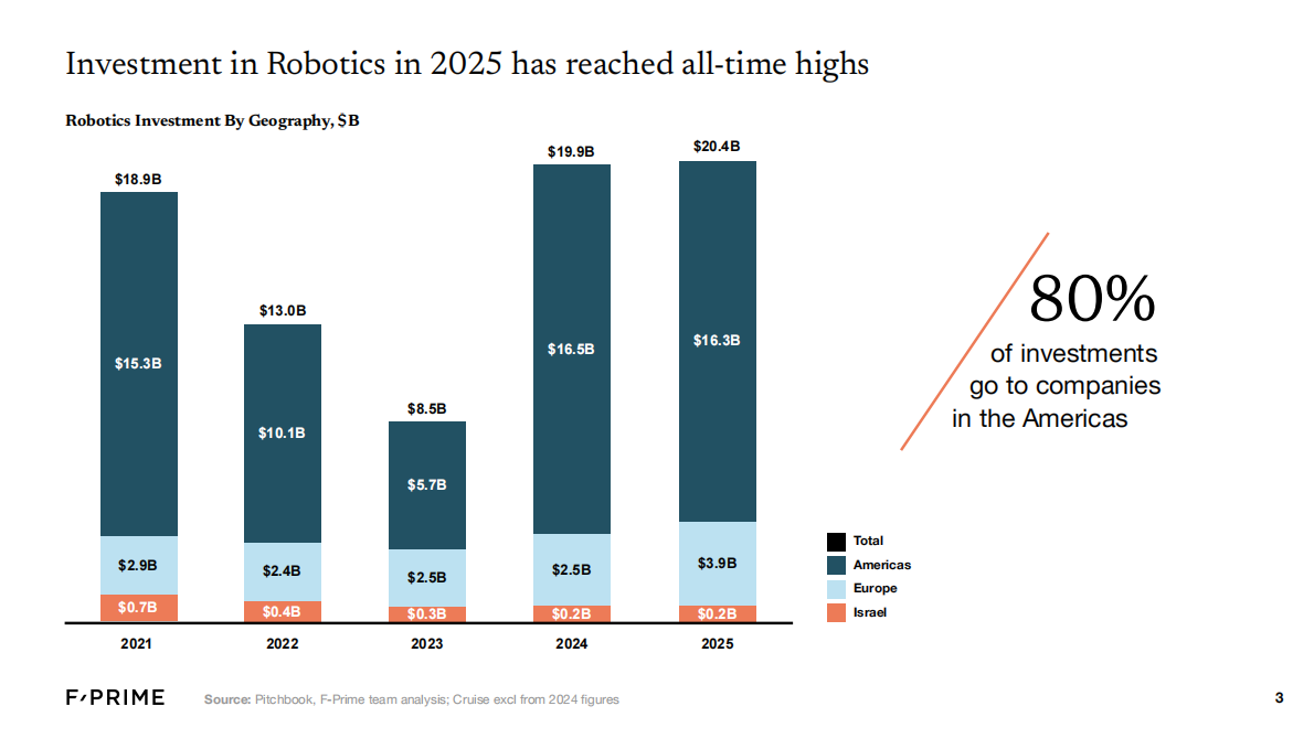 2021-2025年机器人产业发展态势研究报告 第3页