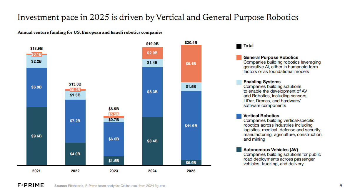 2021-2025年机器人产业发展态势研究报告 第4页