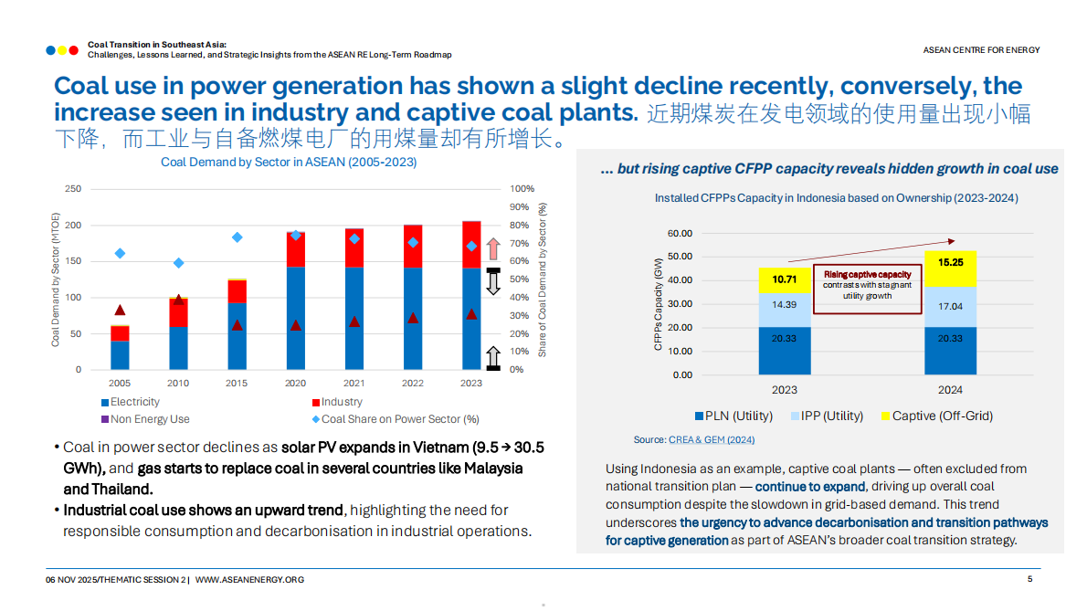 2025东南亚国家煤炭转型挑战与经验报告-东盟能源 第5页