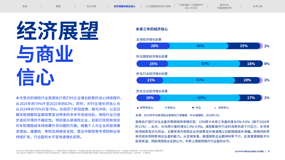 2025年毕马威保险业首席执行官展望报告-毕马威 第6页