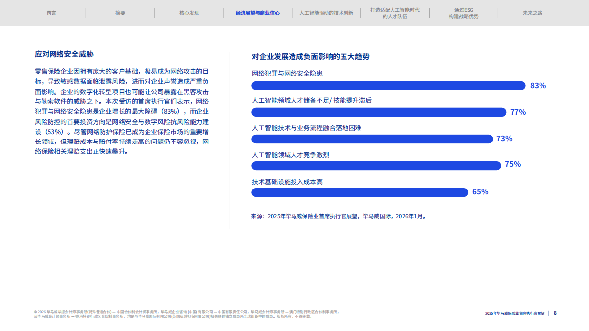 2025年毕马威保险业首席执行官展望报告-毕马威 第8页