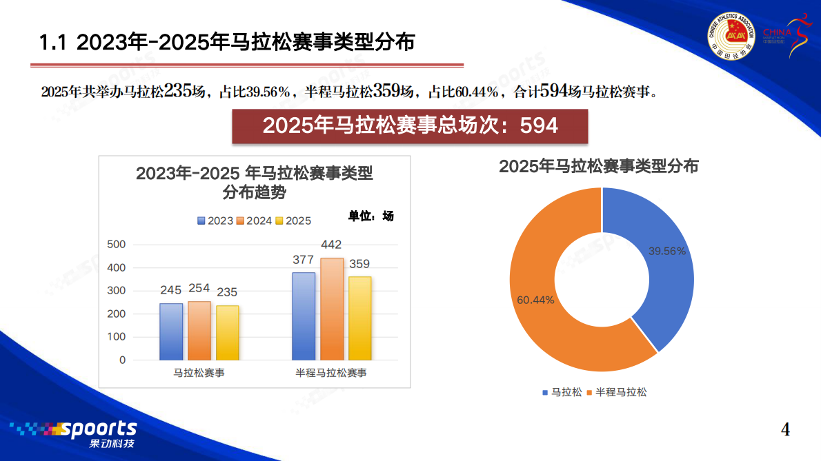 2025年中国马拉松赛事蓝皮书-中国田径协会 第5页