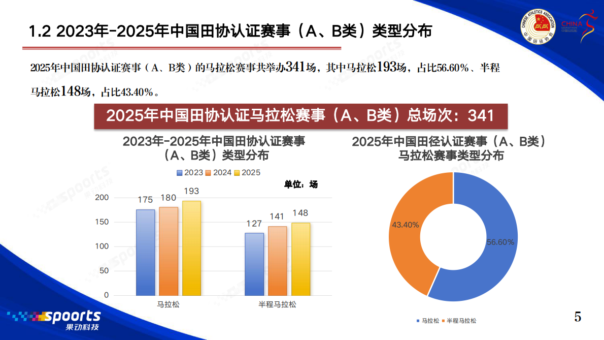2025年中国马拉松赛事蓝皮书-中国田径协会 第6页