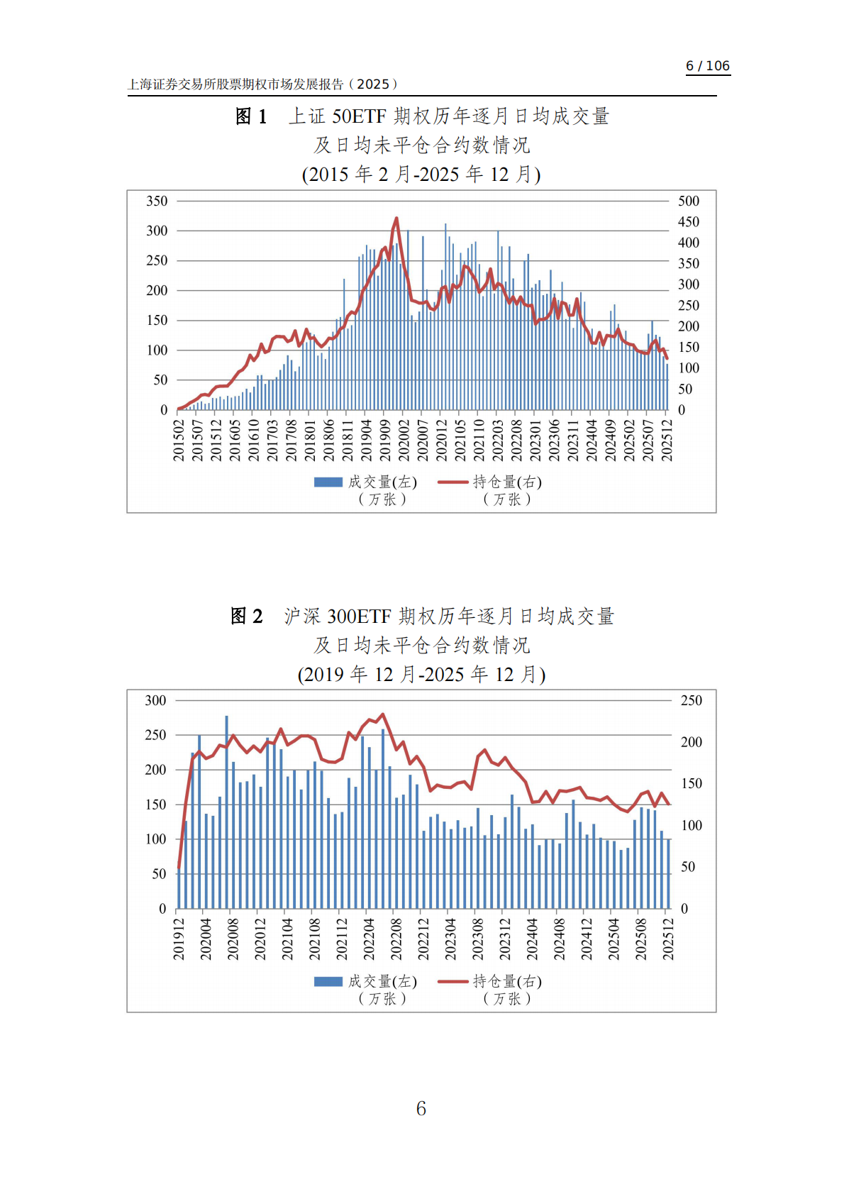2025上海证券交易所股票期权市场发展报告-上交所 第7页