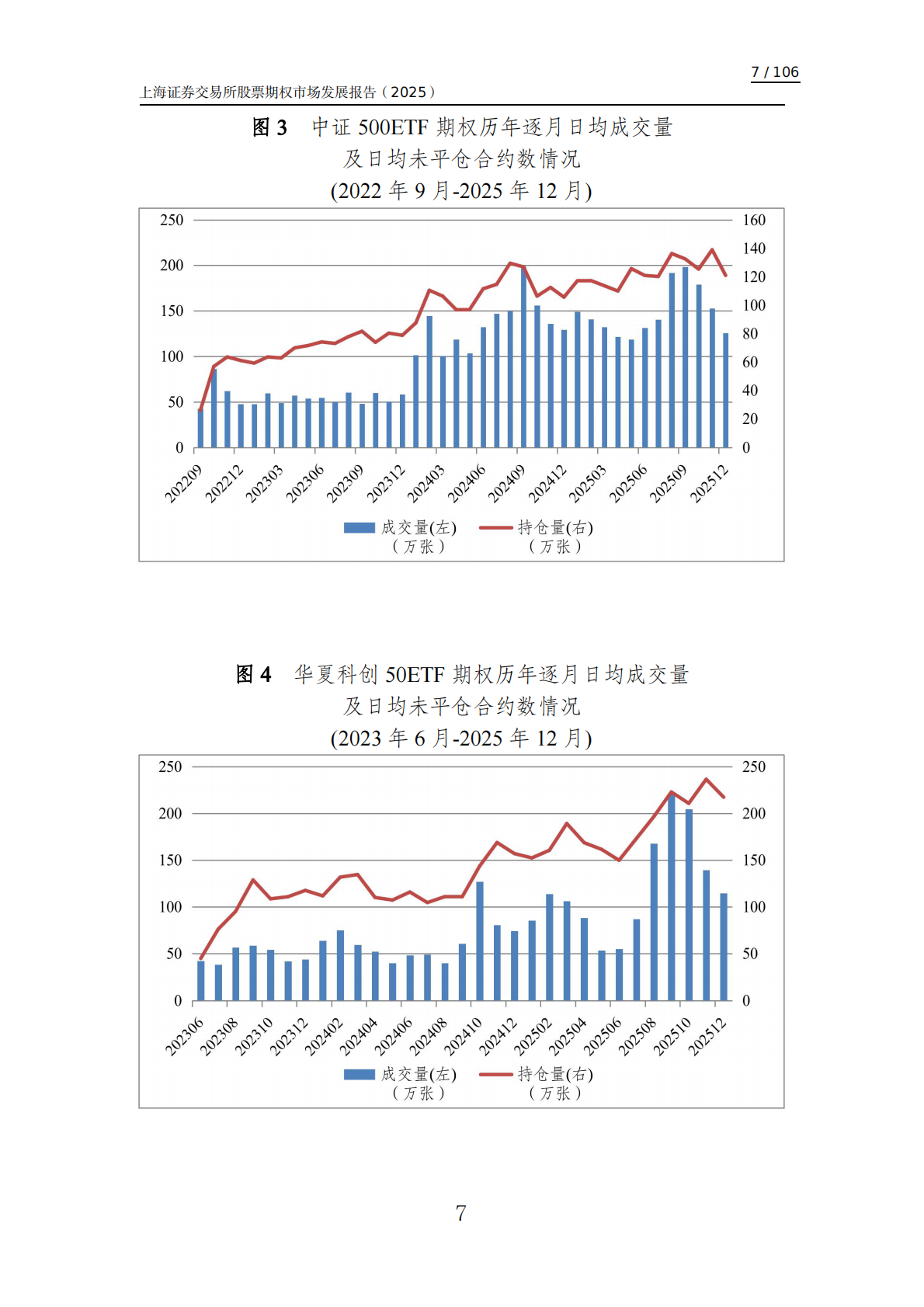2025上海证券交易所股票期权市场发展报告-上交所 第8页