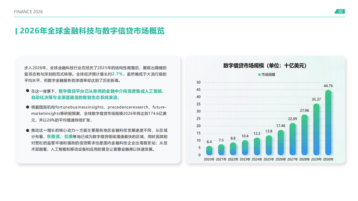 2026 全球金融科技白皮书&mdash;&mdash;AI 驱动下的数字信贷与智能通信新范式-颂量 第4页