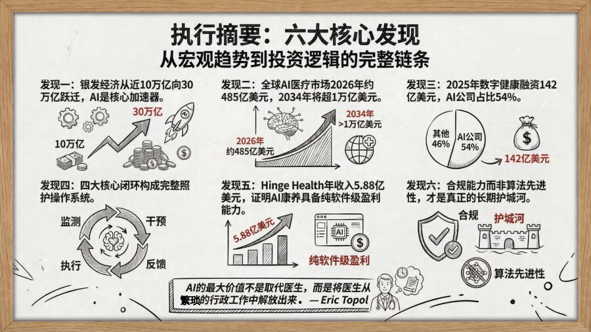2026 AI 康养深度研究：从&ldquo;辅助诊疗工具&rdquo;到&ldquo;生命全周期照护操作系统&rdquo;-清华大学 第3页