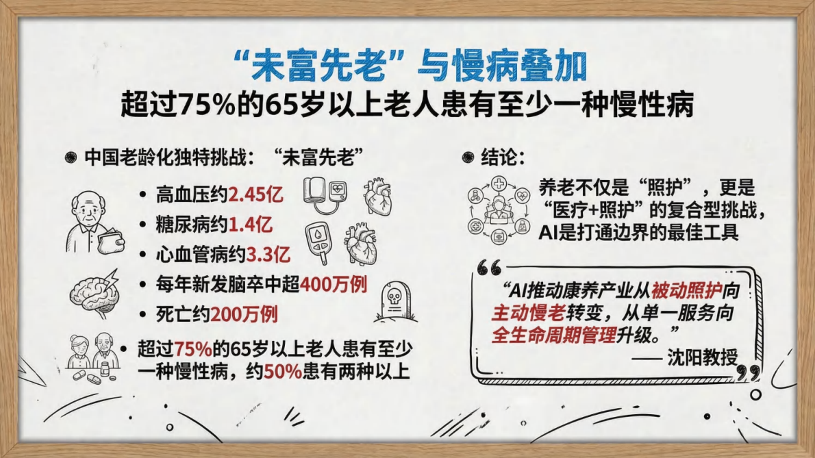 2026 AI 康养深度研究：从&ldquo;辅助诊疗工具&rdquo;到&ldquo;生命全周期照护操作系统&rdquo;-清华大学 第6页