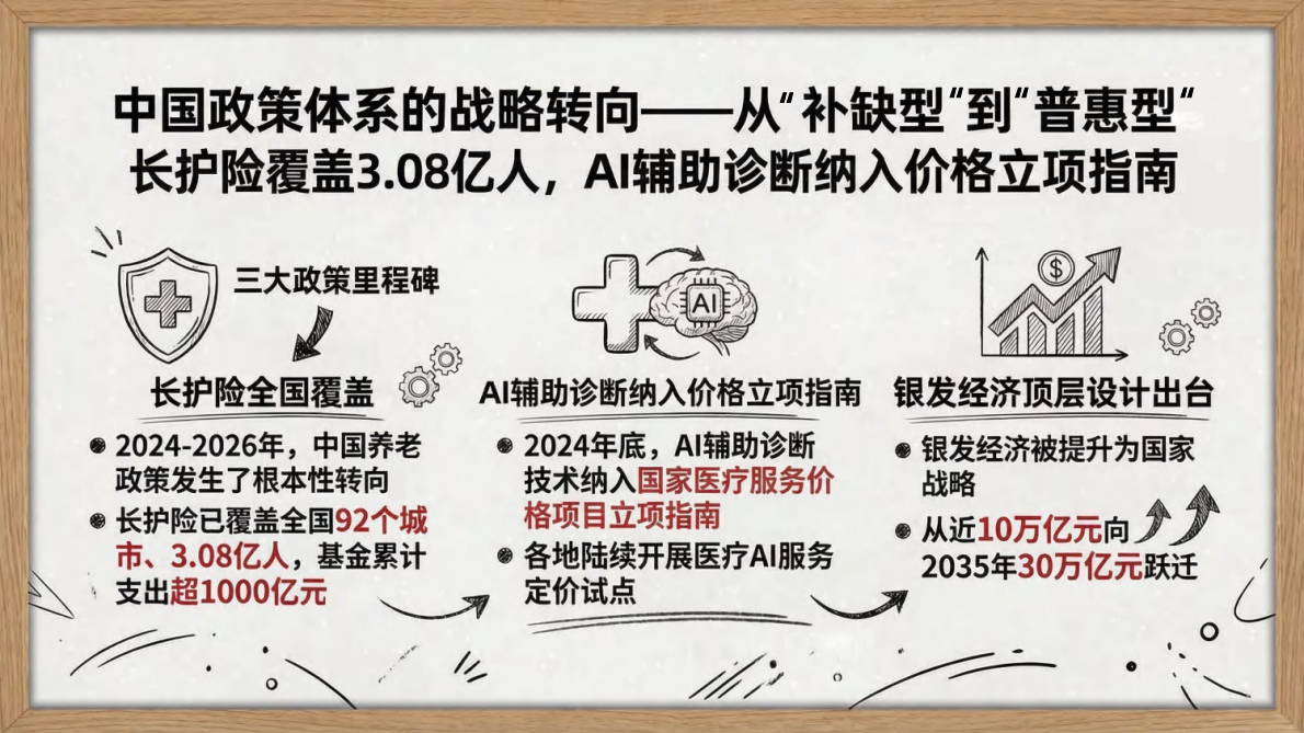 2026 AI 康养深度研究：从&ldquo;辅助诊疗工具&rdquo;到&ldquo;生命全周期照护操作系统&rdquo;-清华大学 第8页