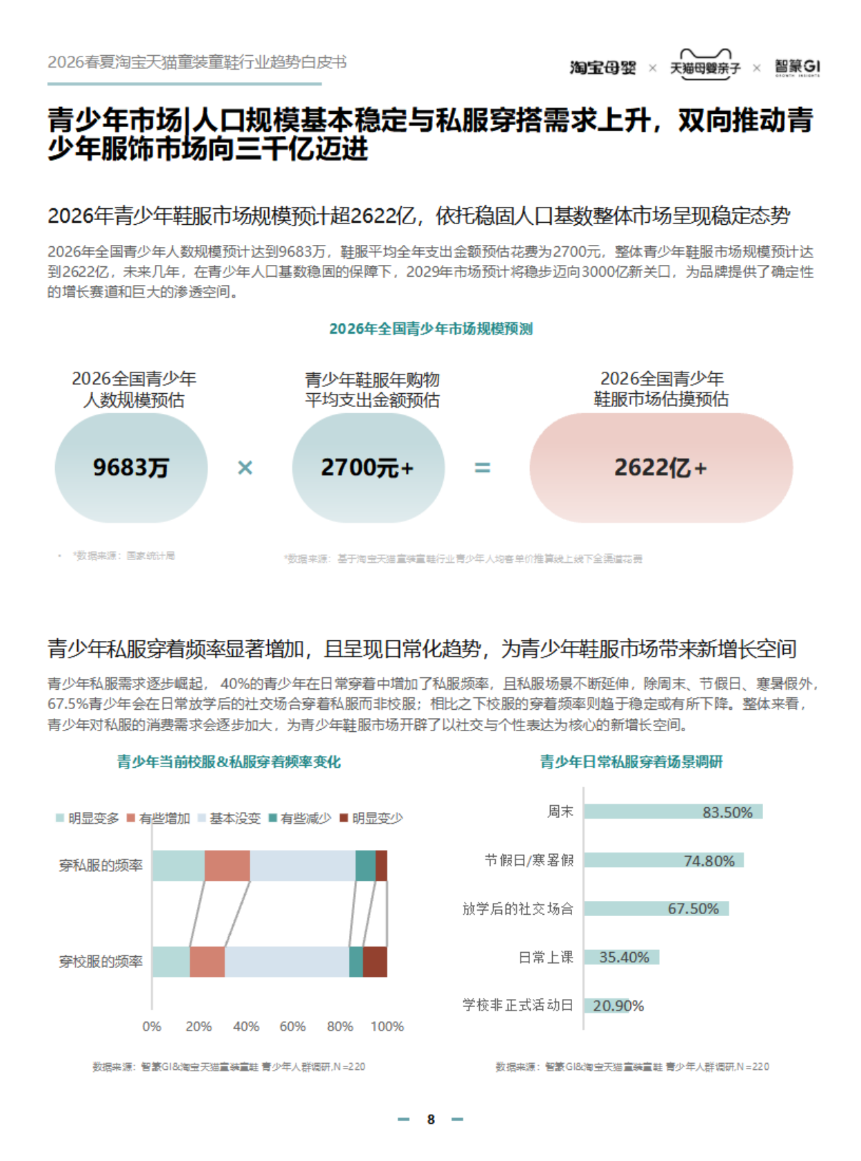 2026SS淘宝天猫童装童鞋趋势白皮书 第8页