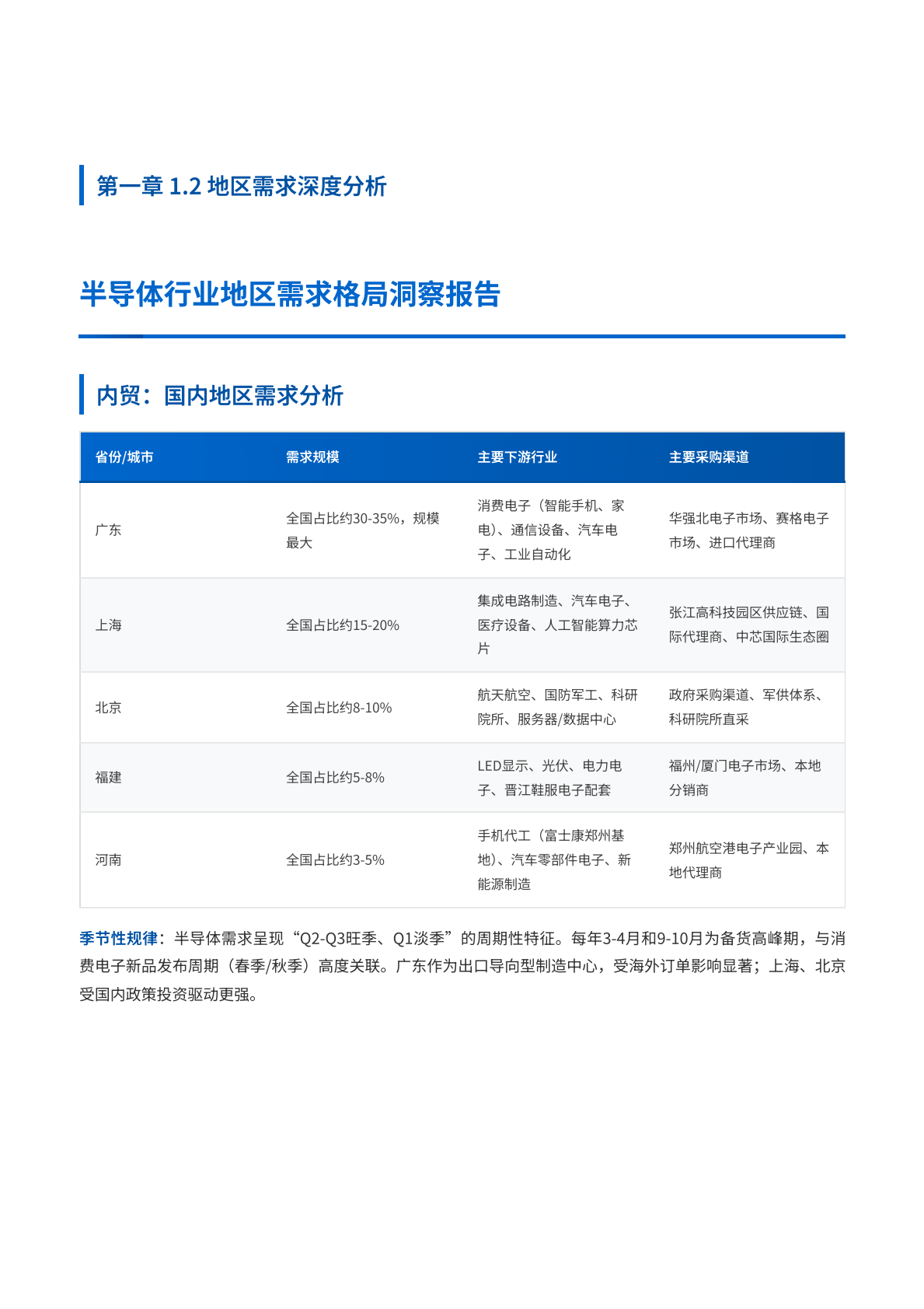 2026半导体行业内外贸双线营销洞察报告-中企动力 第2页