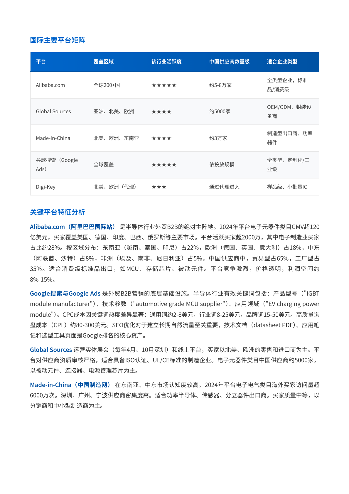 2026半导体行业内外贸双线营销洞察报告-中企动力 第6页