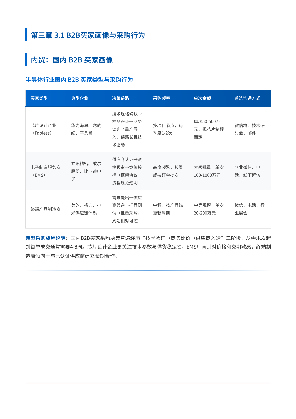 2026半导体行业内外贸双线营销洞察报告-中企动力 第8页